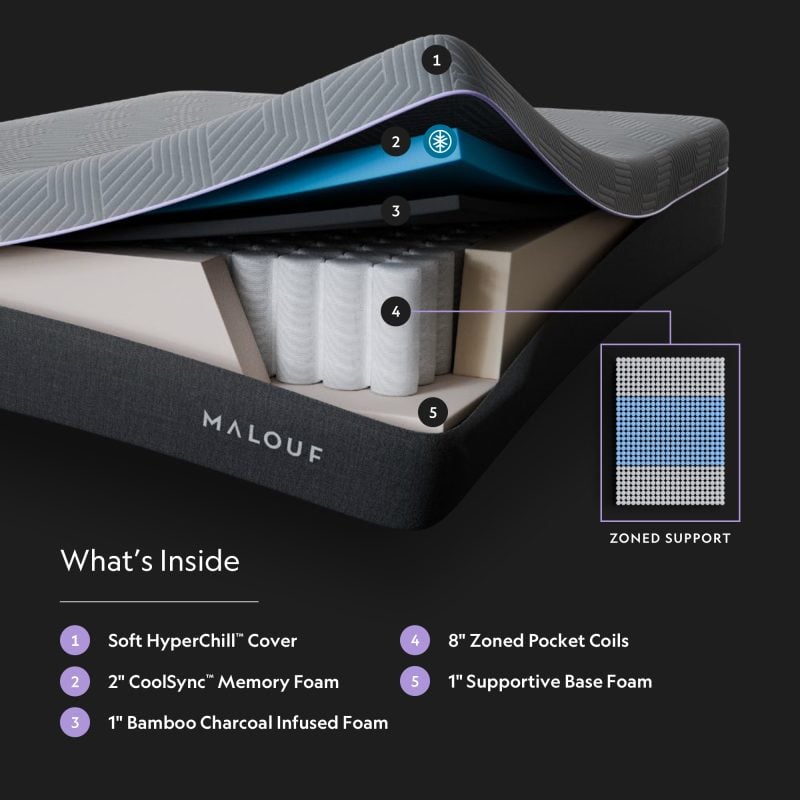 Malouf Polaris Coolsync Mattress